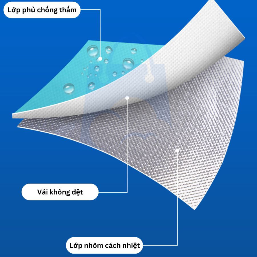 Minh họa cấu tạo túi giữ nhiệt gồm 3 lớp: lớp phủ chống thấm, lớp vải không dệt và lớp nhôm cách nhiệt – giúp túi giữ nóng, giữ lạnh hiệu quả, bền bỉ, dễ lau chùi 